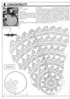0e84cda518d1e6acf551868189776ffe Sơ đồ chart hình giúp hình dung trực quan cấu trúc của họa tiết