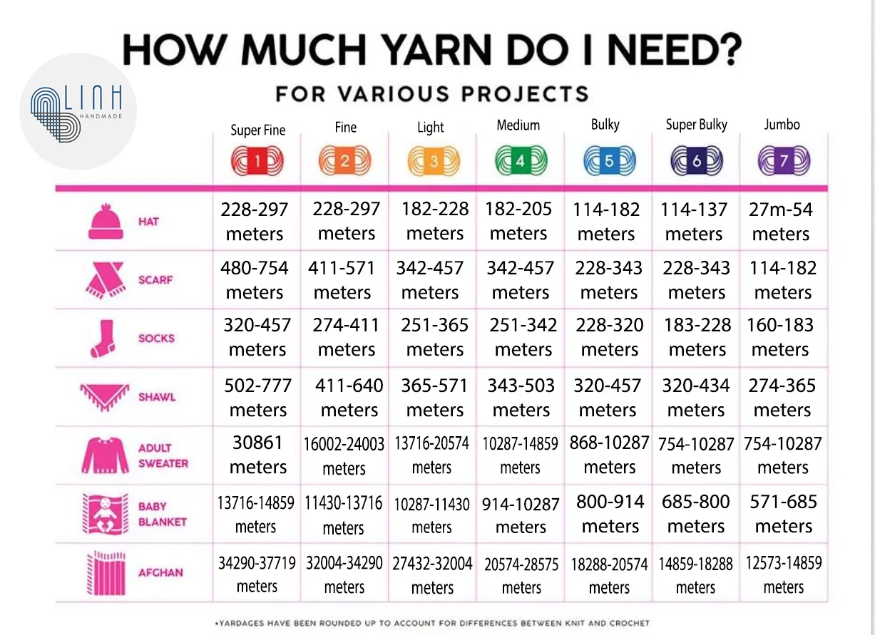 5d3942fb05072-25-07-2019-bec933e5bb1831cf679e0307bacde82aa Lựa chọn kích thước kim móc tương ứng với sợi len giúp quá trình học dễ dàng hơn