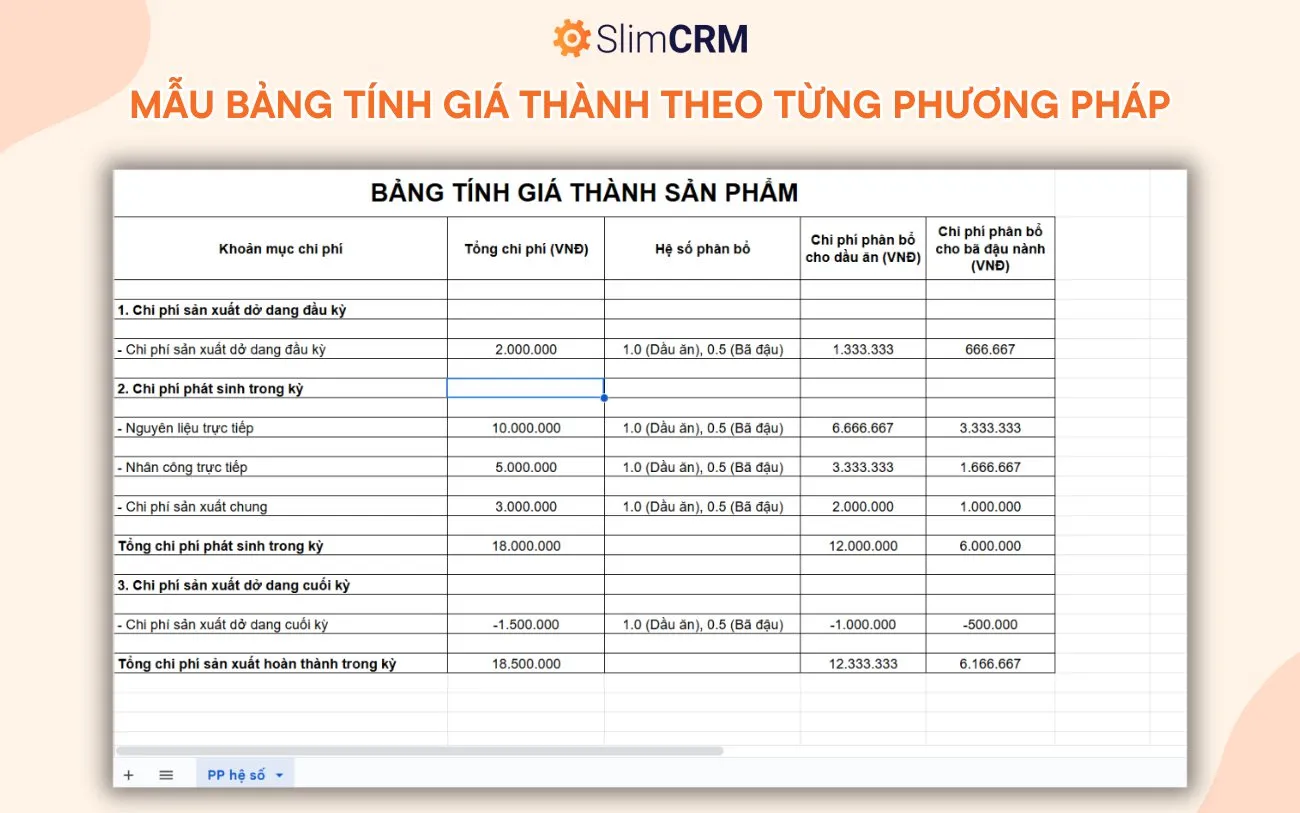 Sử dụng công thức giúp định giá sản phẩm khách quan và chính xác hơn