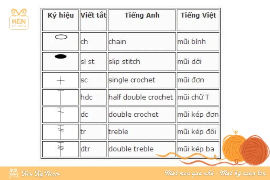 cac-mui-moc-len-co-ban-13-1 Sự tinh xảo trong việc kết hợp màu sắc và kỹ thuật móc để tái hiện họa tiết thổ cẩm