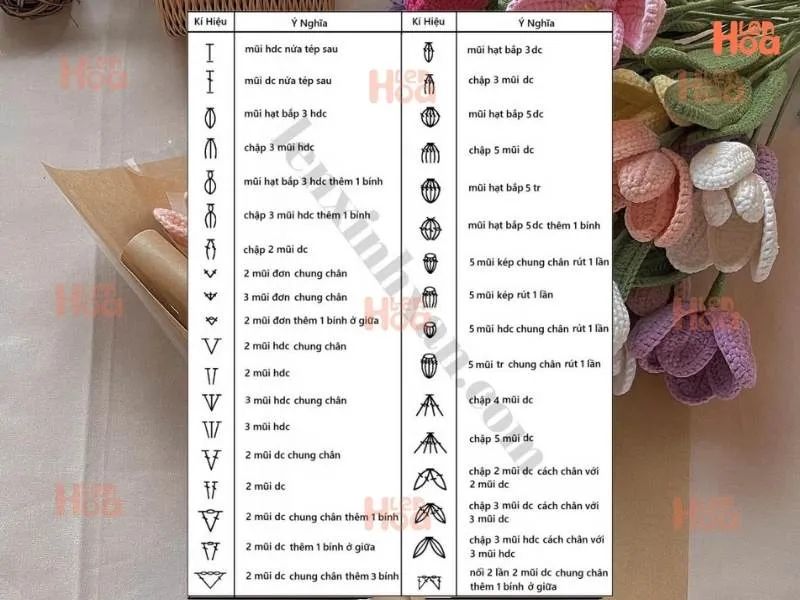 cach-doc-chart-hinh-trong-moc-len Chart chữ trình bày rõ ràng giúp người mới dễ dàng theo dõi tiến độ