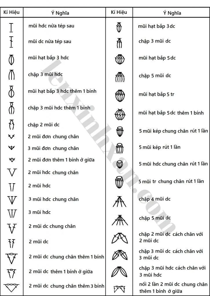 d3bd4efe32e71d53ab6bb3b78a1bb8f3 Bảng tổng hợp các ký hiệu viết tắt phổ biến trong chart móc len tiếng Việt