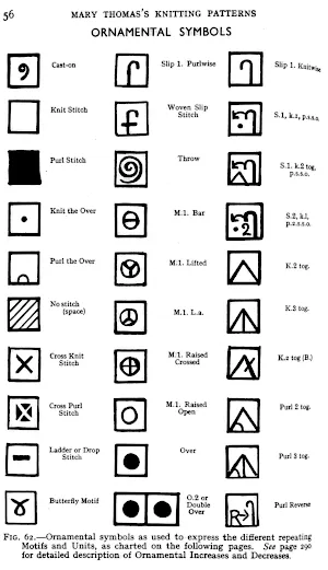 Bảng giải mã các ký hiệu đan len phổ biến trong chart hướng dẫn