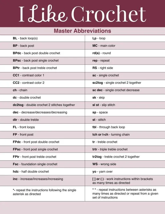 printable-crochet-master-abbreviations-1 Bảng tổng hợp các mũi móc cơ bản thường gặp trong chart tiếng Anh